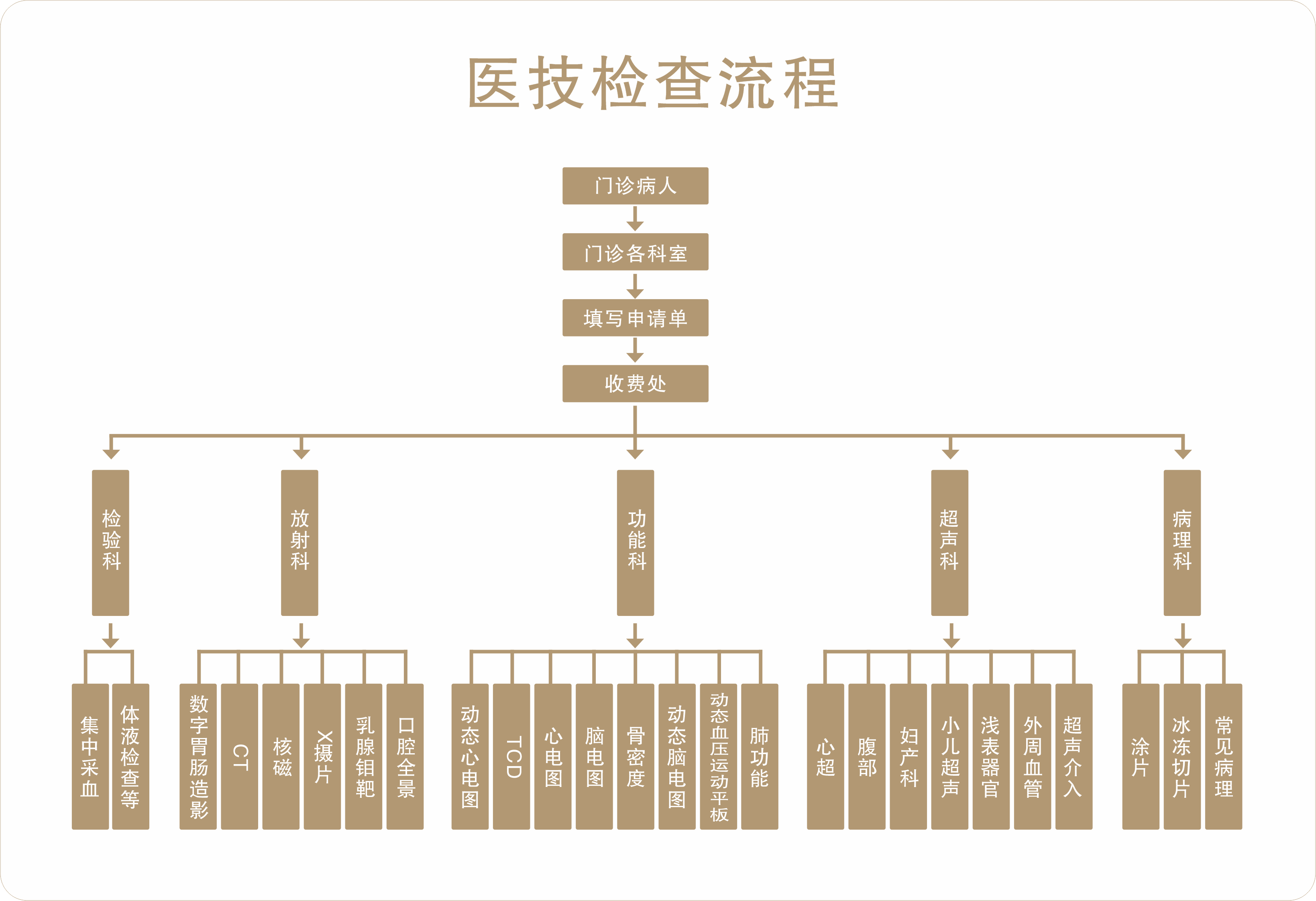 医技检查流程.png