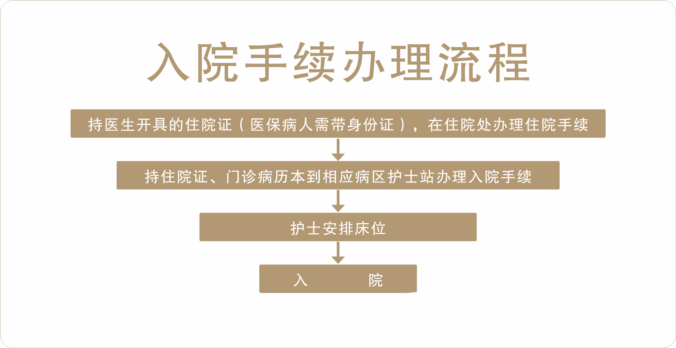 入院办理流程.png